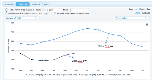 Energy Comparison 2015 Vs. 2016 SVT Energy Comparison