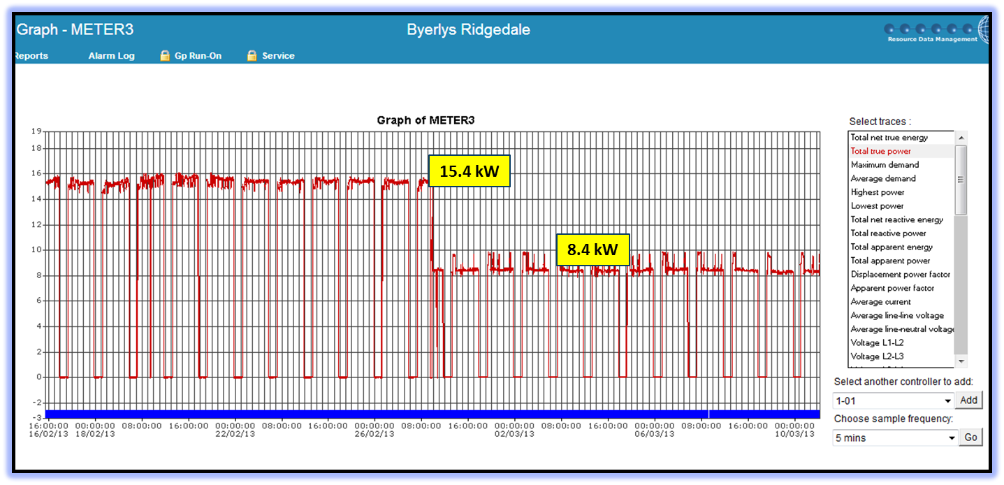 VFD Energy Graph VFD Energy Graph