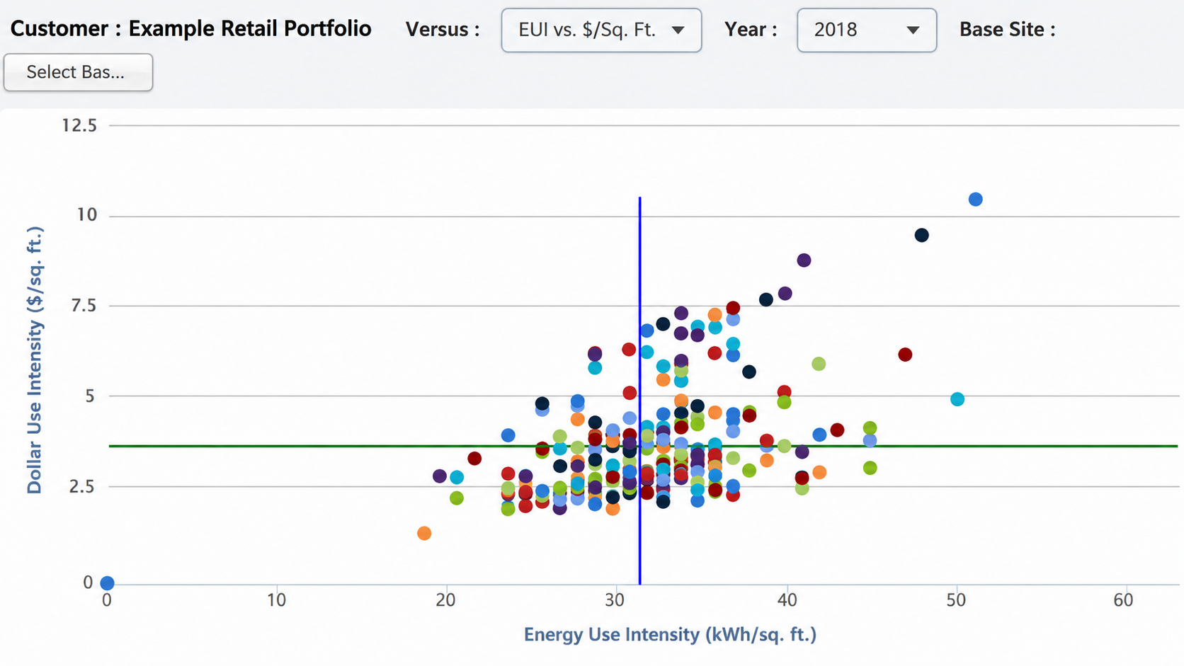 Facility energy use intensity chart used to understand portfolio load context