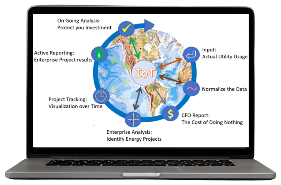 Singh360 cloud software interface showing facility information