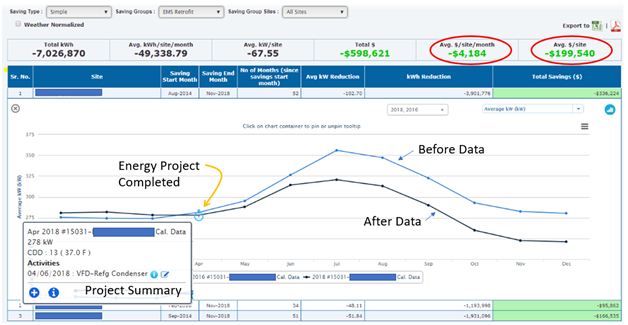 Tracking Energy Project Results with Utility Bill Data - Singh360